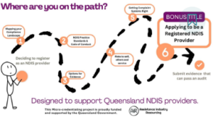 Promotional tile for NDIS registration readiness MC suite developed by AIR